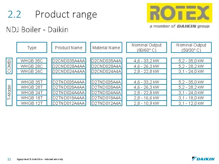 2. 2 Product range NDJ Boiler - Daikin Type T-Model COMBI 11 WHGB 35