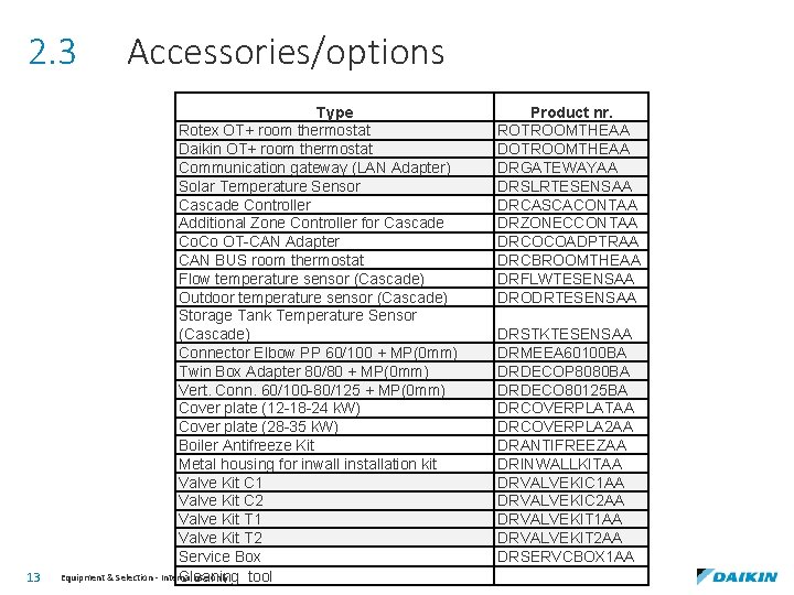 2. 3 13 Accessories/options Type Rotex OT+ room thermostat Daikin OT+ room thermostat Communication