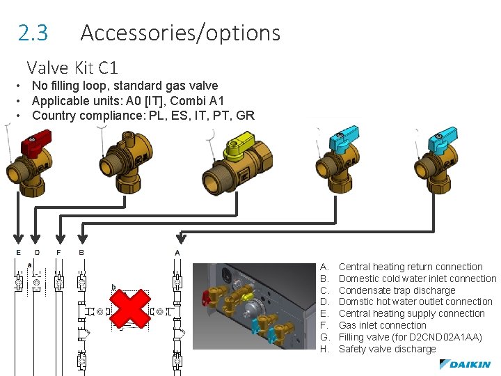 2. 3 Accessories/options Valve Kit C 1 • No filling loop, standard gas valve