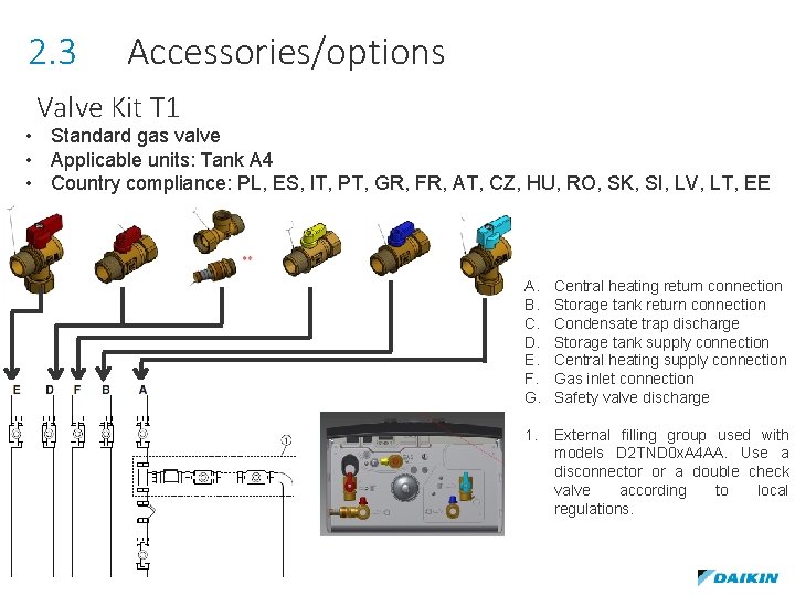 2. 3 Accessories/options Valve Kit T 1 • Standard gas valve • Applicable units: