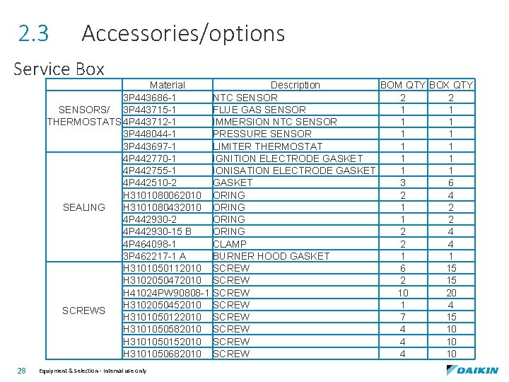 2. 3 Accessories/options Service Box Material 3 P 443686 -1 SENSORS/ 3 P 443715