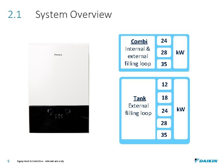 2. 1 System Overview Combi Internal & external filling loop 24 28 k. W