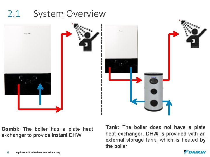 2. 1 System Overview Combi: The boiler has a plate heat exchanger to provide