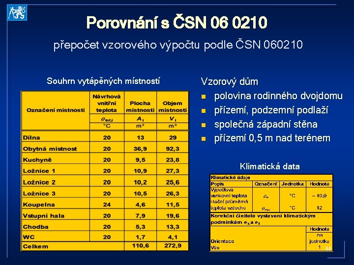 Porovnání s ČSN 06 0210 přepočet vzorového výpočtu podle ČSN 060210 Souhrn vytápěných místností