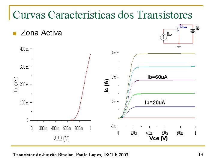 Curvas Características dos Transístores Zona Activa Ic (A) n Ib=60 u. A Ib=20 u.