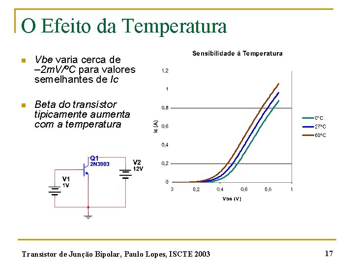 O Efeito da Temperatura n Vbe varia cerca de – 2 m. V/ºC para