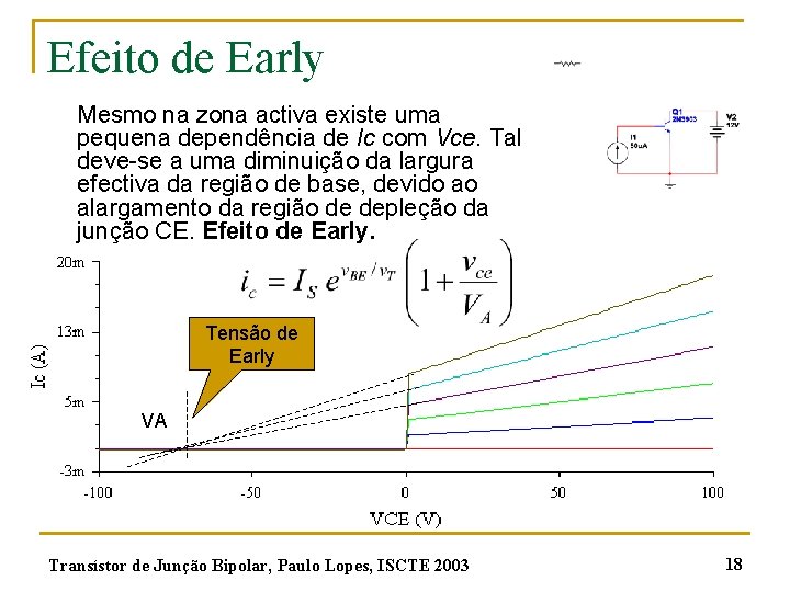 Efeito de Early Mesmo na zona activa existe uma pequena dependência de Ic com