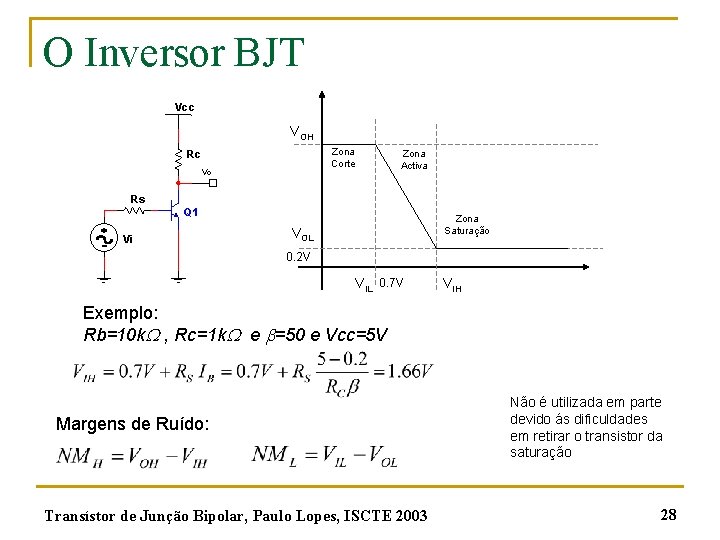 O Inversor BJT Vcc VOH Zona Corte Rc Vo Zona Activa Rs Q 1