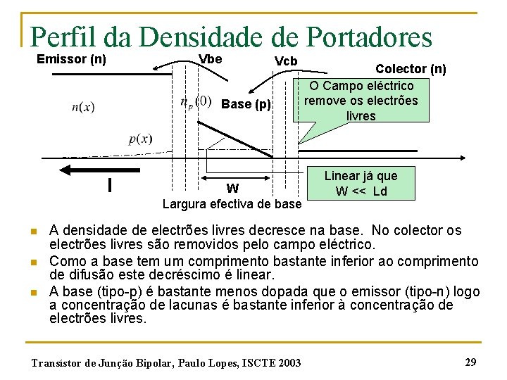 Perfil da Densidade de Portadores Emissor (n) Vbe Vcb Base (p) I n n