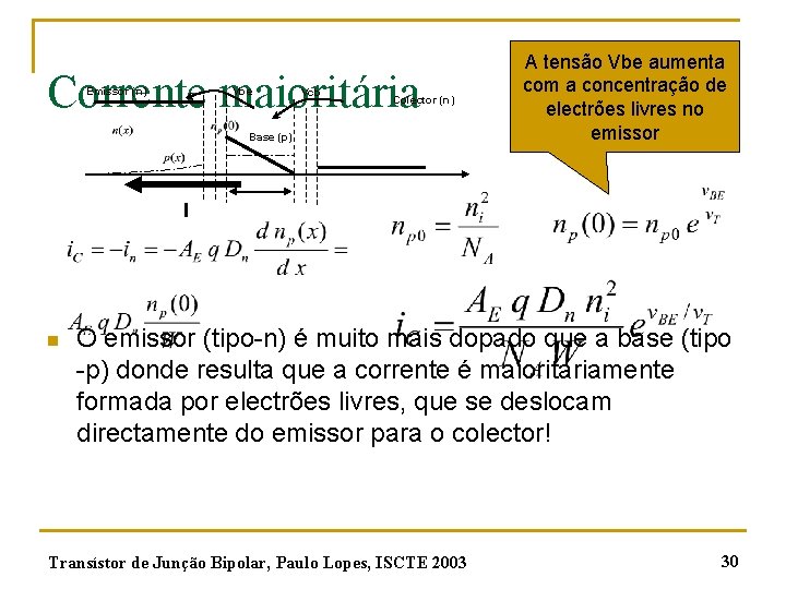 Corrente maioritária Emissor (n) Vbe Vcb Colector (n) Base (p) A tensão Vbe aumenta