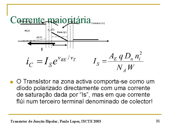 Corrente maioritária Emissor (n) Vbe Vcb Colector (n) Base (p) I n O Transístor