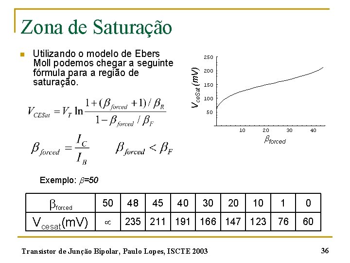 Zona de Saturação Utilizando o modelo de Ebers Moll podemos chegar a seguinte fórmula