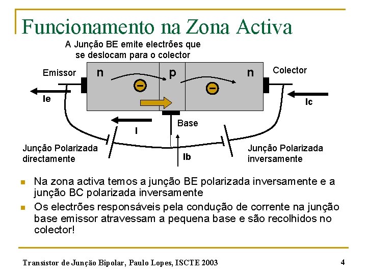 Funcionamento na Zona Activa A Junção BE emite electrões que se deslocam para o