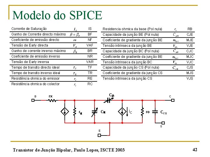 Modelo do SPICE Corrente de Saturação IS Resistencia ohmica da base (Pol nula) RB