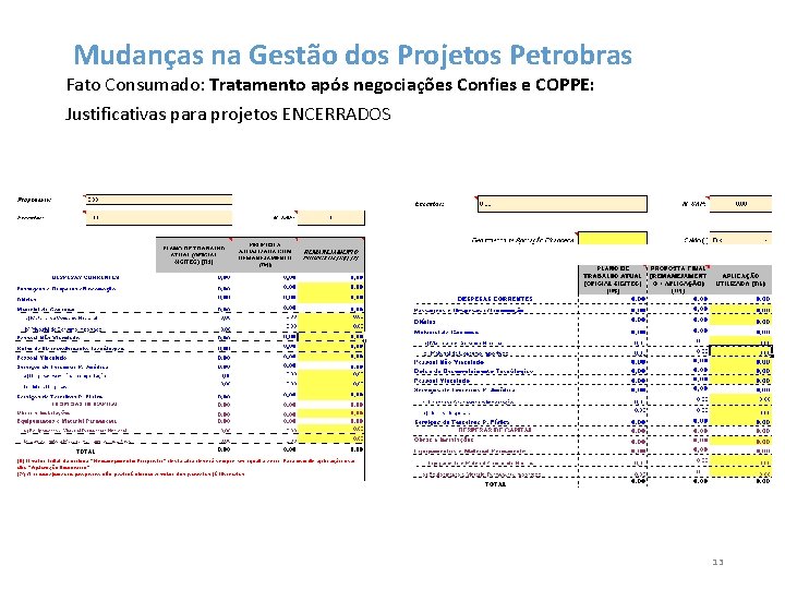 Mudanças na Gestão dos Projetos Petrobras Fato Consumado: Tratamento após negociações Confies e COPPE: