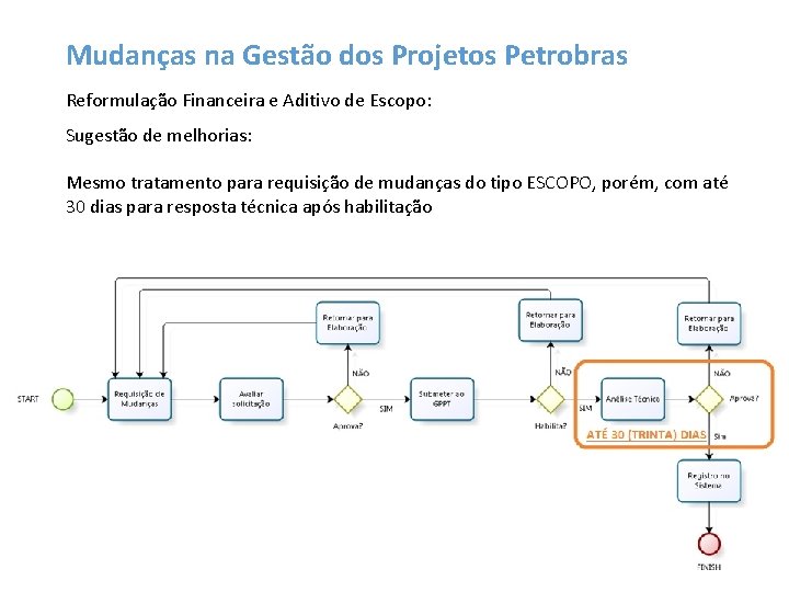 Mudanças na Gestão dos Projetos Petrobras Reformulação Financeira e Aditivo de Escopo: Sugestão de