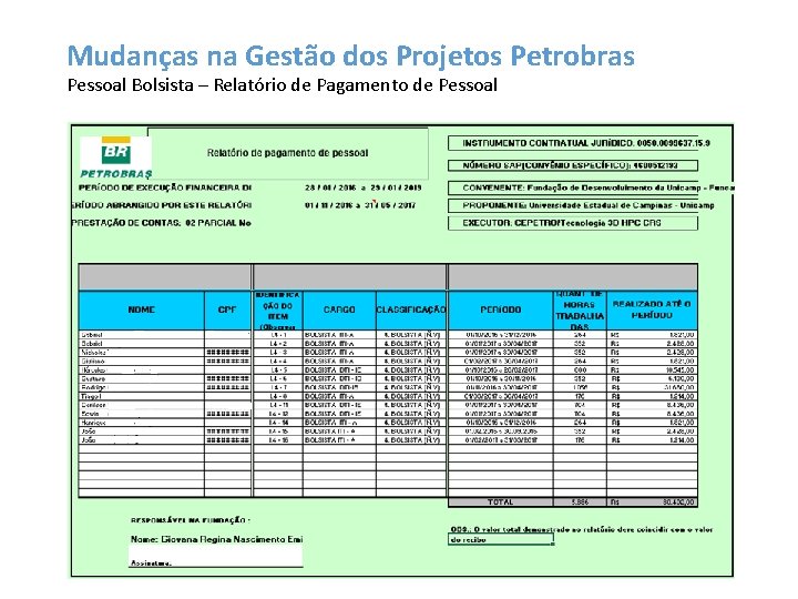 Mudanças na Gestão dos Projetos Petrobras Pessoal Bolsista – Relatório de Pagamento de Pessoal