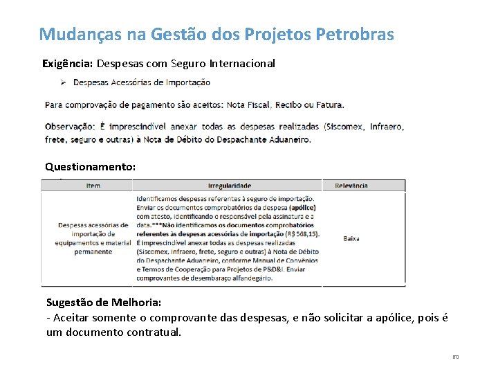 Mudanças na Gestão dos Projetos Petrobras Exigência: Despesas com Seguro Internacional Questionamento: Sugestão de