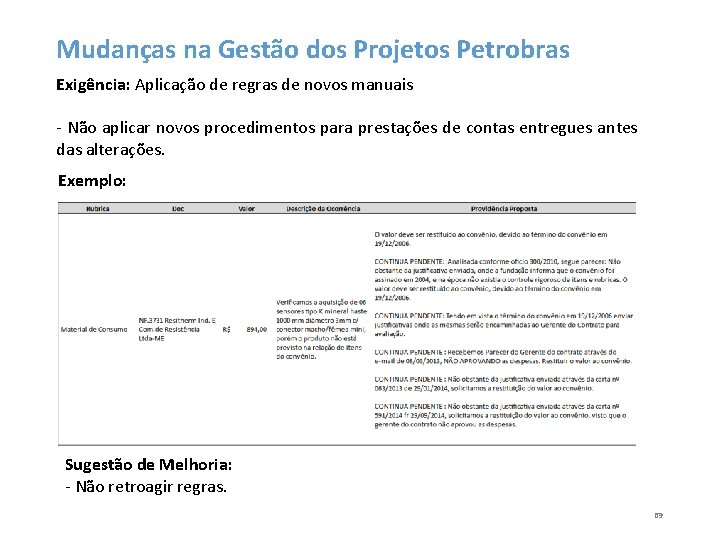 Mudanças na Gestão dos Projetos Petrobras Exigência: Aplicação de regras de novos manuais -