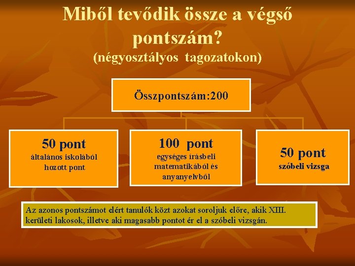 Miből tevődik össze a végső pontszám? (négyosztályos tagozatokon) Összpontszám: 200 50 pont 100 pont