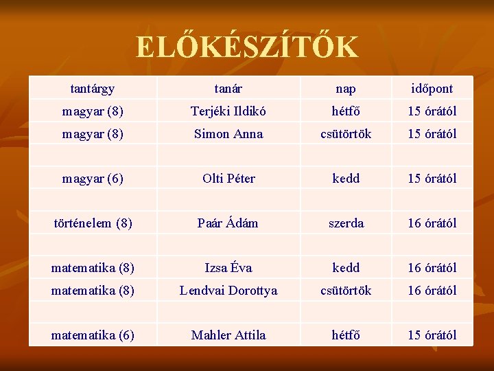 ELŐKÉSZÍTŐK tantárgy tanár nap időpont magyar (8) Terjéki Ildikó hétfő 15 órától magyar (8)