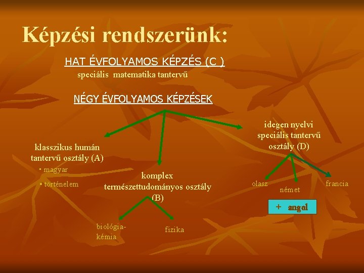 Képzési rendszerünk: HAT ÉVFOLYAMOS KÉPZÉS (C ) speciális matematika tantervű NÉGY ÉVFOLYAMOS KÉPZÉSEK idegen