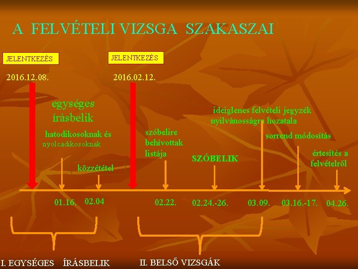 A FELVÉTELI VIZSGA SZAKASZAI JELENTKEZÉS 2016. 12. 08. 2016. 02. 12. egységes írásbelik hatodikosoknak