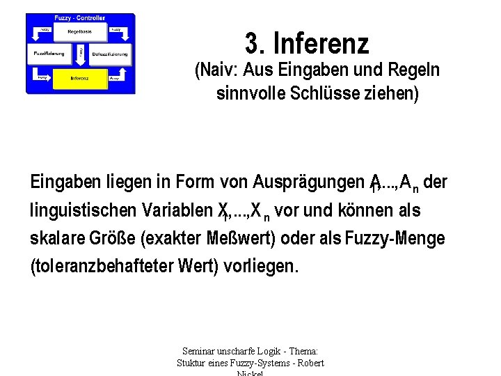 3. Inferenz (Naiv: Aus Eingaben und Regeln sinnvolle Schlüsse ziehen) Eingaben liegen in Form