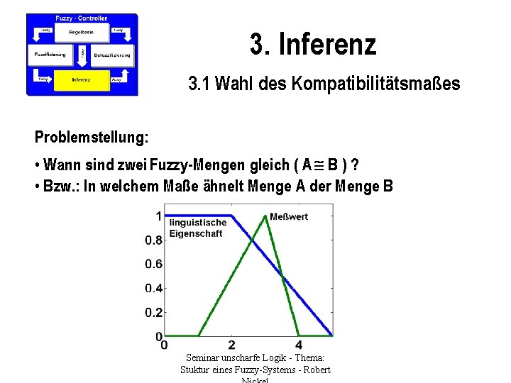 3. Inferenz 3. 1 Wahl des Kompatibilitätsmaßes Problemstellung: • Wann sind zwei Fuzzy-Mengen gleich