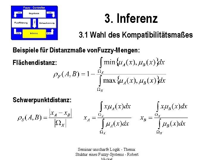 3. Inferenz 3. 1 Wahl des Kompatibilitätsmaßes Beispiele für Distanzmaße von. Fuzzy-Mengen: Flächendistanz: Schwerpunktdistanz: