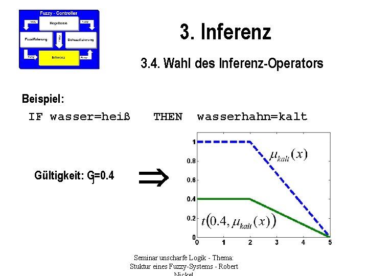 3. Inferenz 3. 4. Wahl des Inferenz-Operators Beispiel: IF wasser=heiß Gültigkeit: Gj=0. 4 THEN
