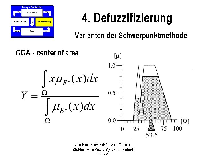 4. Defuzzifizierung Varianten der Schwerpunktmethode COA - center of area Seminar unscharfe Logik -