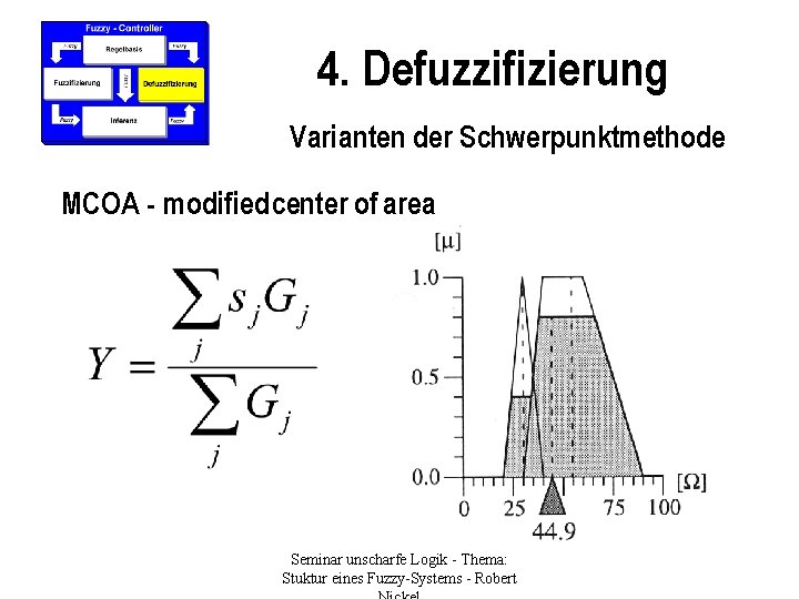 4. Defuzzifizierung Varianten der Schwerpunktmethode MCOA - modified center of area Seminar unscharfe Logik