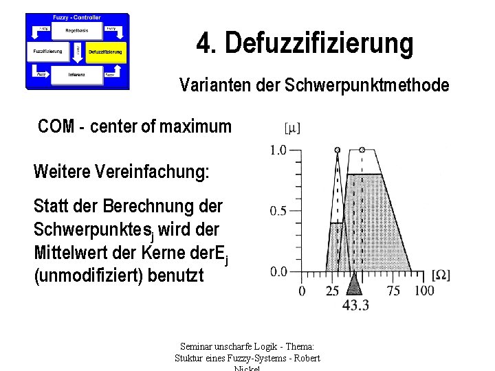 4. Defuzzifizierung Varianten der Schwerpunktmethode COM - center of maximum Weitere Vereinfachung: Statt der