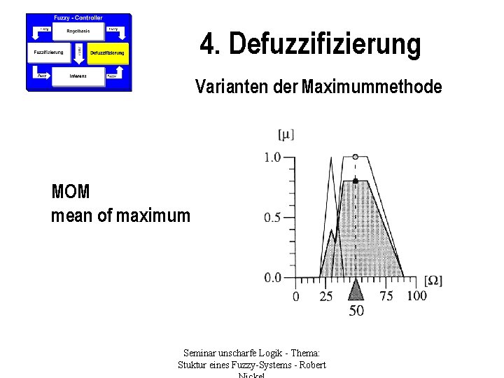 4. Defuzzifizierung Varianten der Maximummethode MOM mean of maximum Seminar unscharfe Logik - Thema: