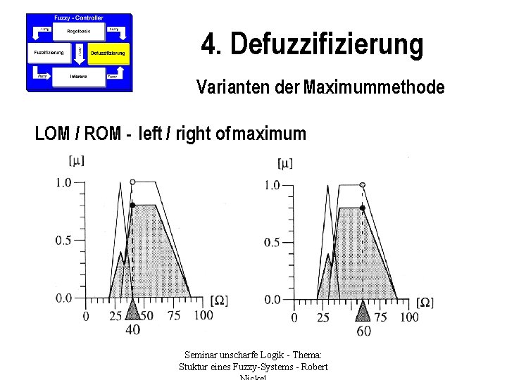 4. Defuzzifizierung Varianten der Maximummethode LOM / ROM - left / right of maximum