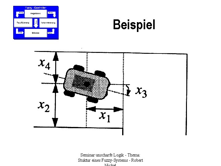 Beispiel Seminar unscharfe Logik - Thema: Stuktur eines Fuzzy-Systems - Robert 