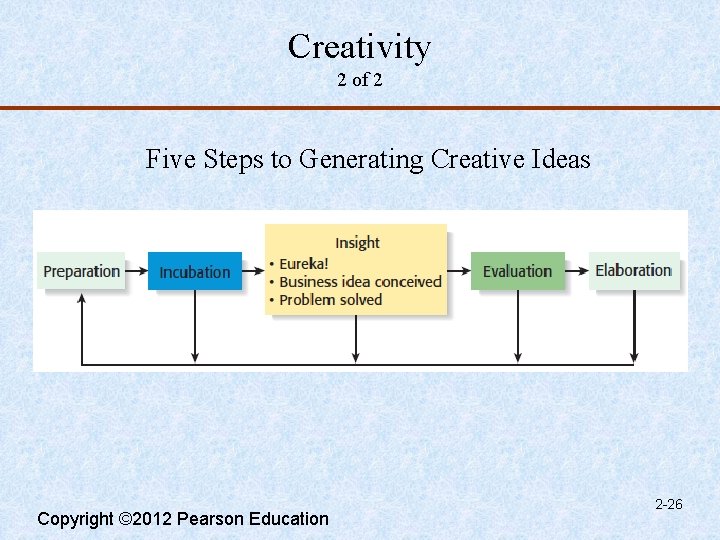 Creativity 2 of 2 Five Steps to Generating Creative Ideas Copyright © 2012 Pearson