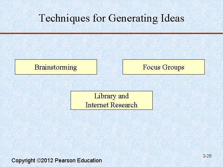 Techniques for Generating Ideas Brainstorming Focus Groups Library and Internet Research Copyright © 2012