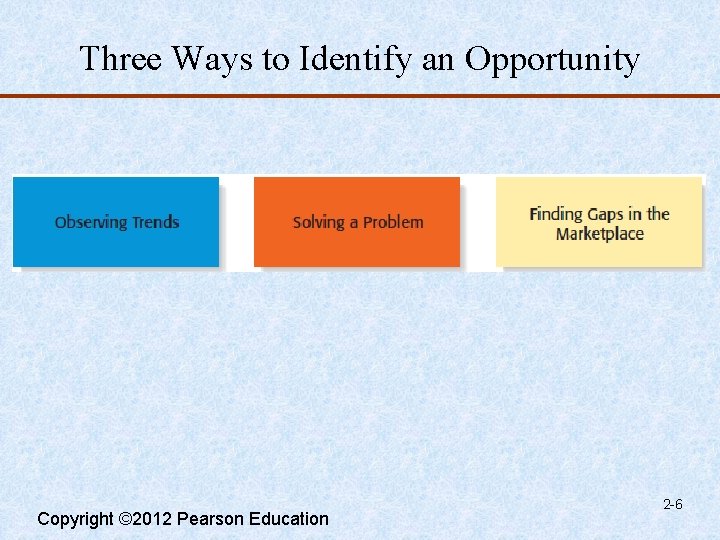 Three Ways to Identify an Opportunity Copyright © 2012 Pearson Education 2 -6 
