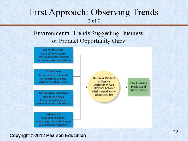 First Approach: Observing Trends 2 of 2 Environmental Trends Suggesting Business or Product Opportunity