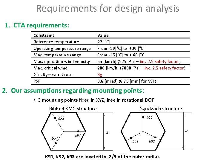 Requirements for design analysis 1. CTA requirements: Constraint Reference temperature Operating temperature range Max.