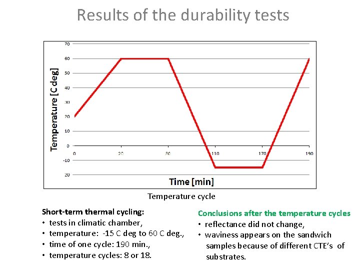 Results of the durability tests Temperature cycle Short-term thermal cycling: • tests in climatic