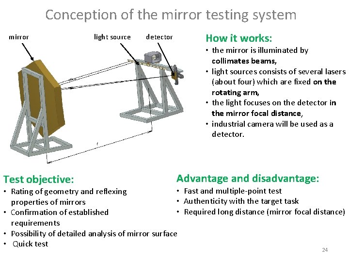 Conception of the mirror testing system mirror light source detector How it works: •