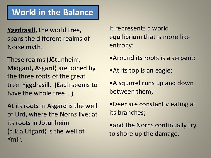 World in the Balance Yggdrasill, the world tree, spans the different realms of Norse World in the Balance Yggdrasill, the world tree, spans the different realms of Norse