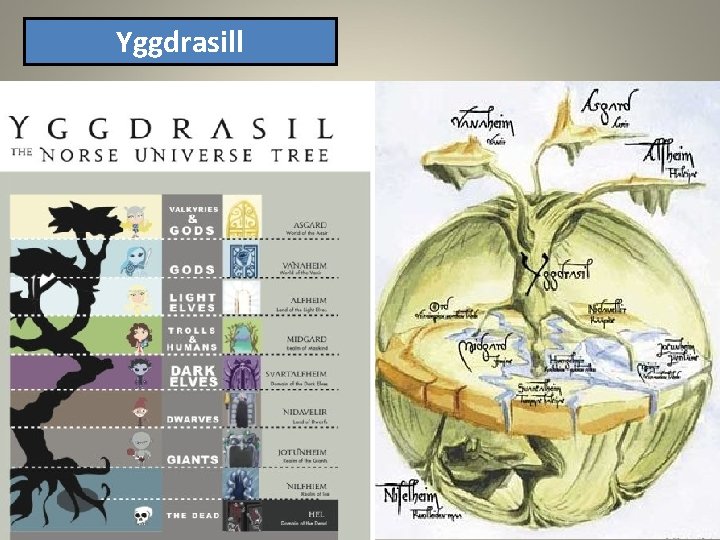 Yggdrasill Yggdrasill