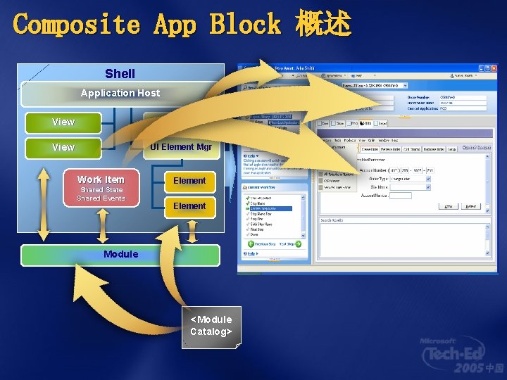 Composite App Block 概述 Shell Application Host View UI Element Mgr Work Item Shared