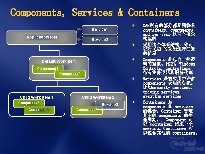 Components, Services & Containers Service 1 Application. Host Service 2 Default Work Item Component