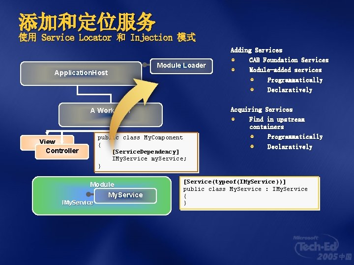 添加和定位服务 使用 Service Locator 和 Injection 模式 Application. Host Module Loader A Work Item