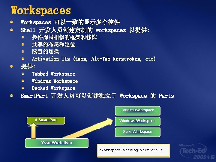 Workspaces 可以一致的显示多个控件 Shell 开发人员创建定制的 workspaces 以提供: 控件周围相似的框架和修饰 共享的布局和定位 眩目的切换 Activation UIs (tabs, Alt-Tab keystrokes,